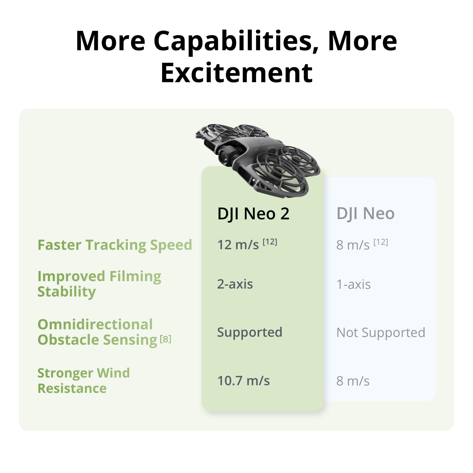 DJI Neo 2 Motion Fly More Comb – Drone Photogrammetry recenzja i cena